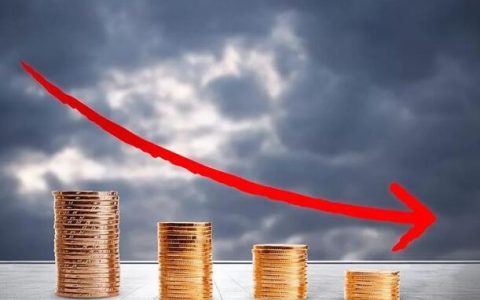 每日涨停蓝筹股